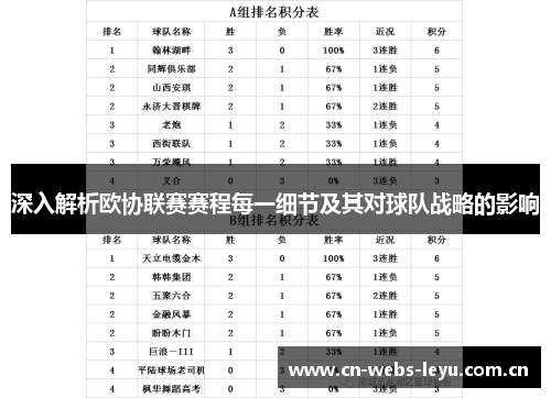 深入解析欧协联赛赛程每一细节及其对球队战略的影响
